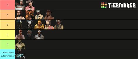 fo4 companions ranked|fallout 4 companions tier list.